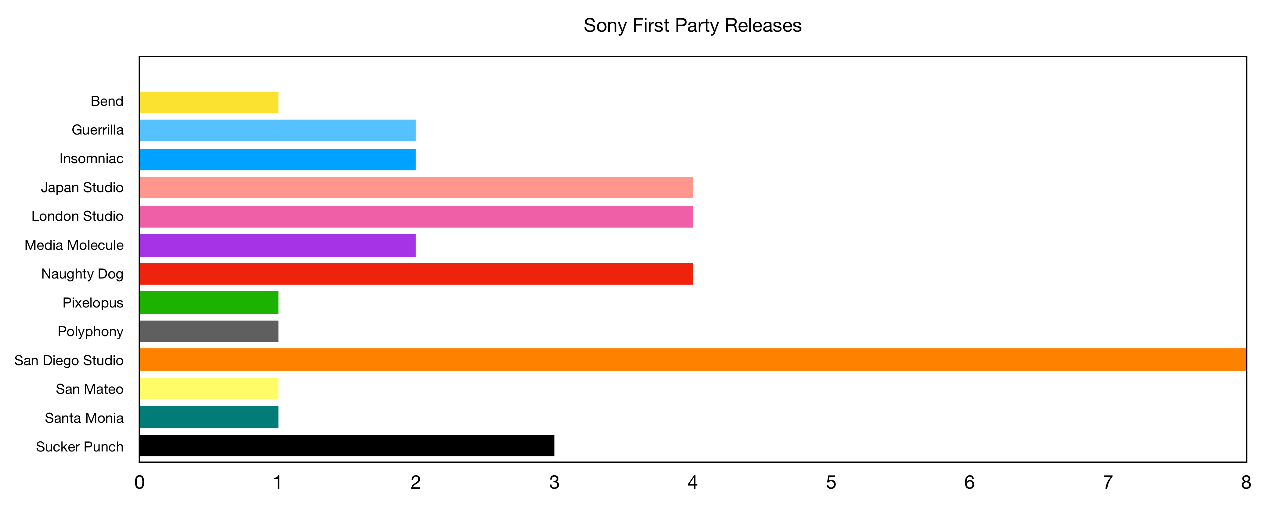 1_sony-first-party-releases_crop-1