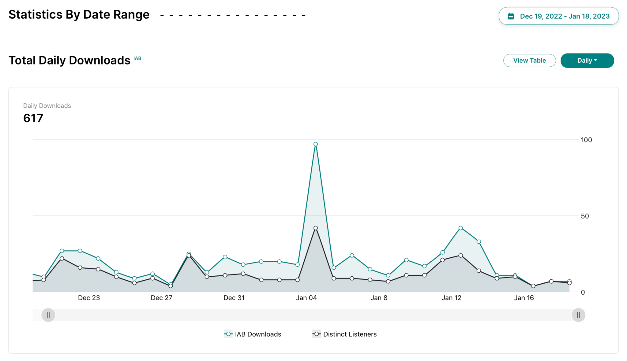 221219-230118_Stats_IAB