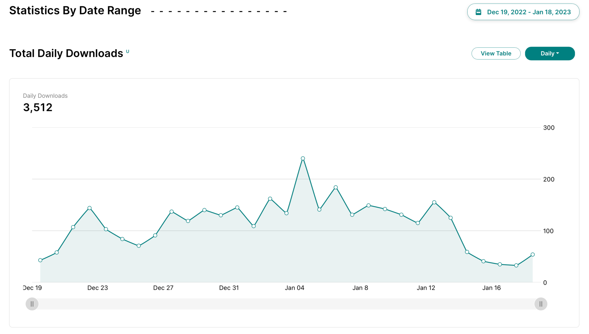 221219-230118_Stats_Unique