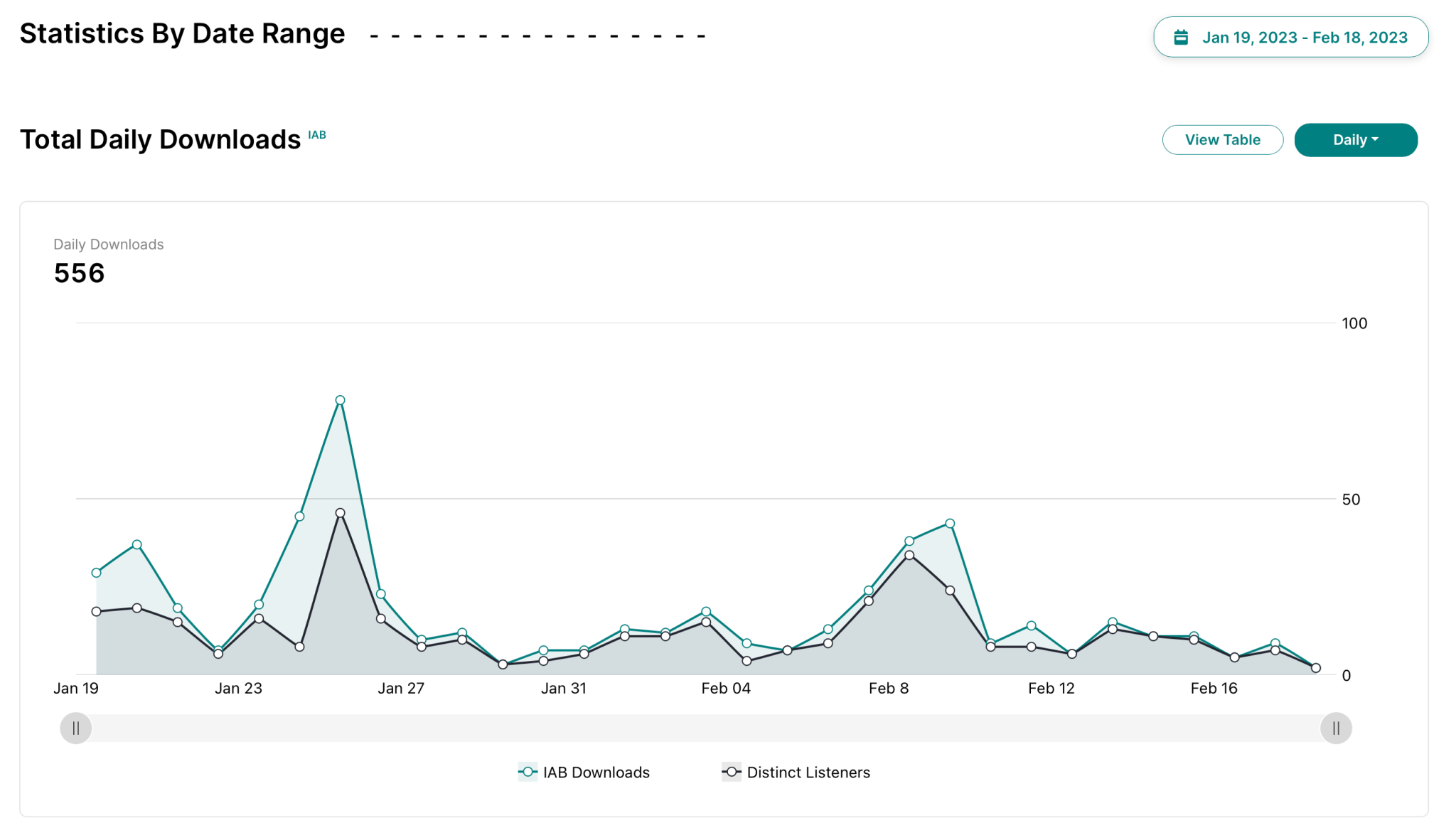 230119-230218_Stats_IAB