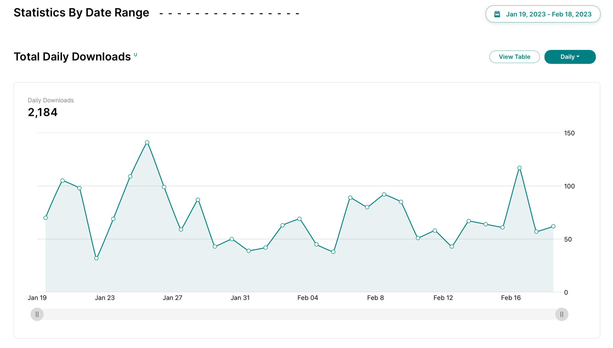 230119-230218_Stats_Unique