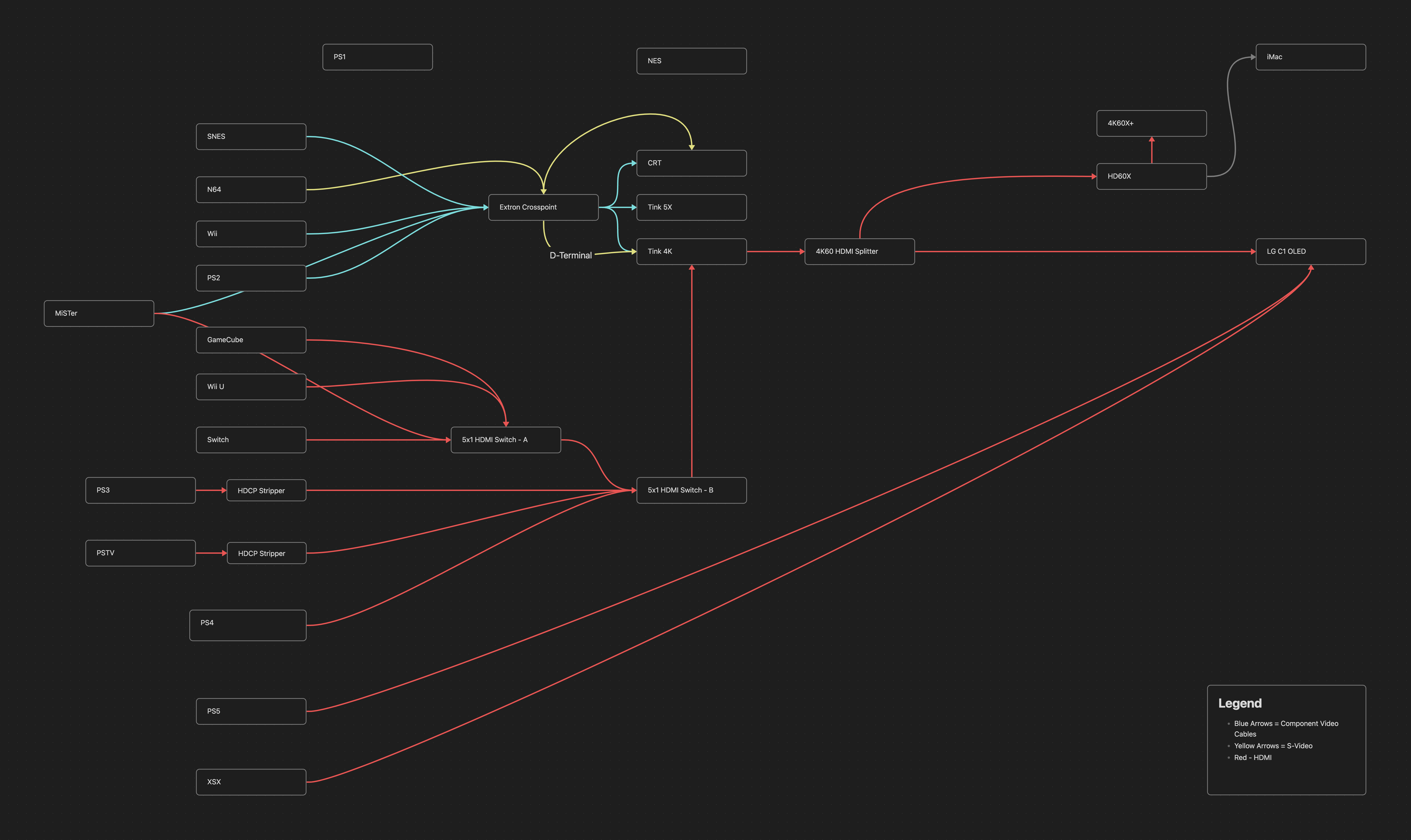 240329_Console Wiring Diagram