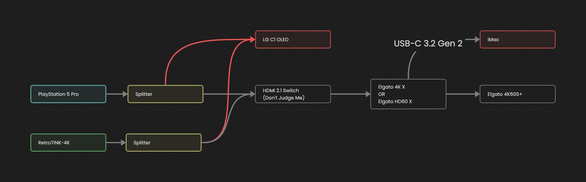 250325_Capture Setup Canvas