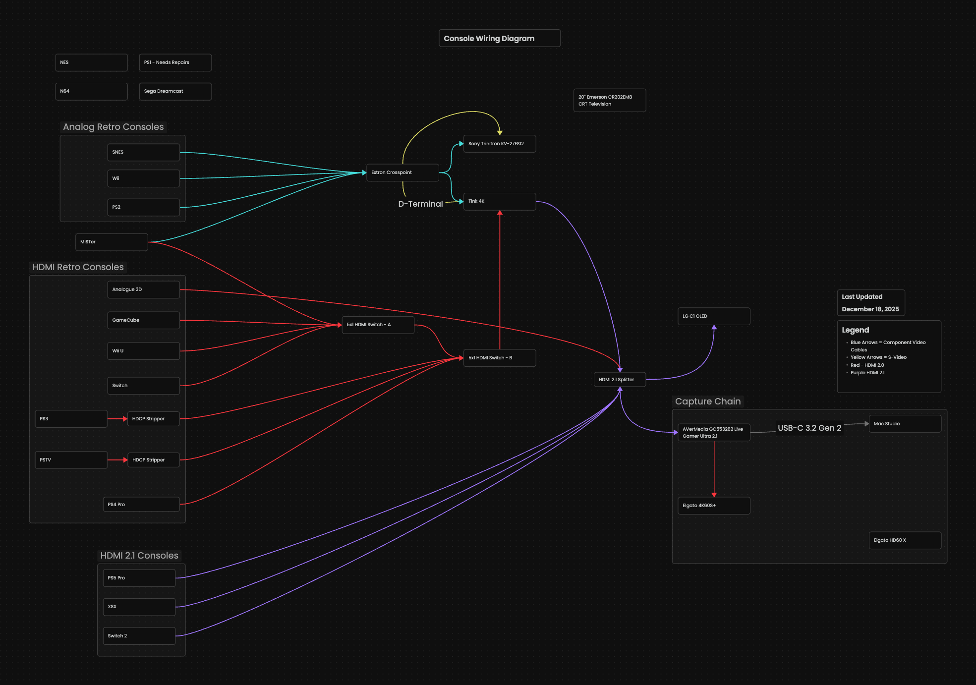 251218_Console Wiring Diagram