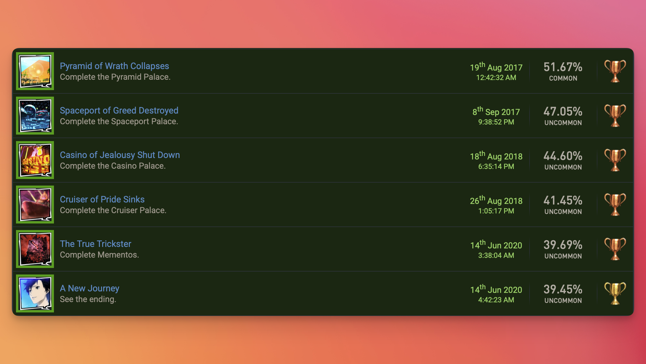 260403_Persona 5_Gaps