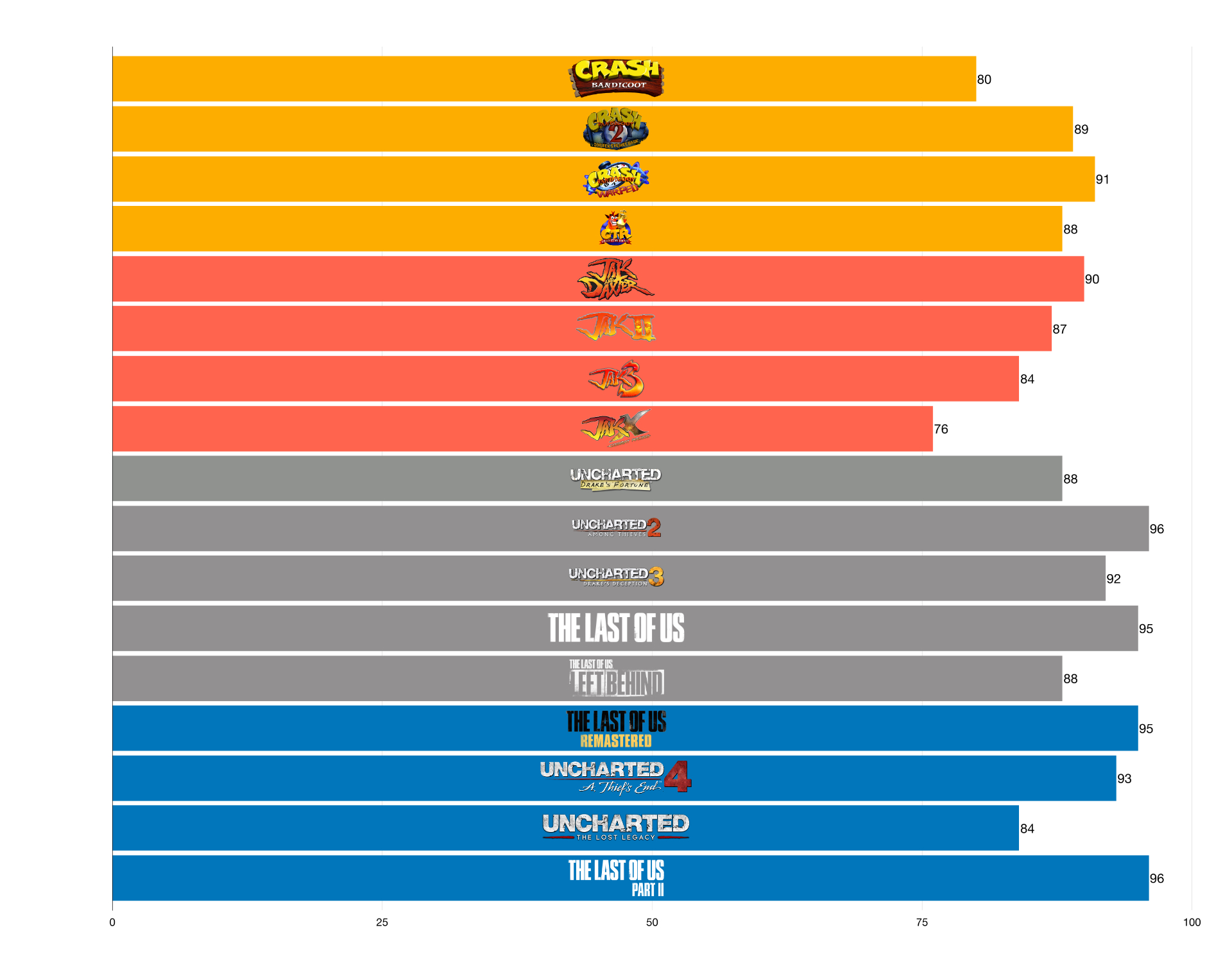 metascores_postpartii