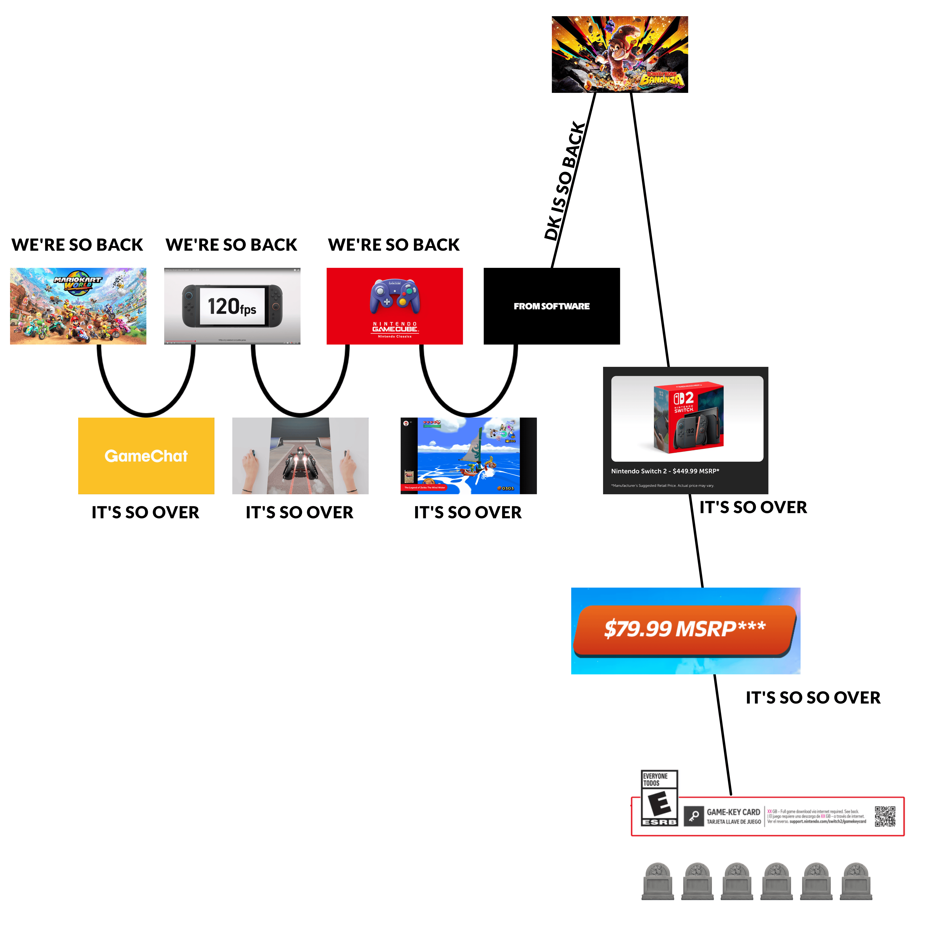 Switch 2 So Back So Over